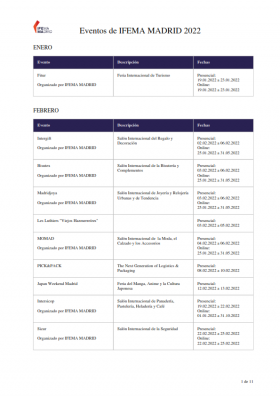 Eventos-IFEMA-MADRID 2022