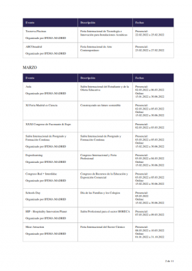 Eventos-IFEMA-MADRID 2022