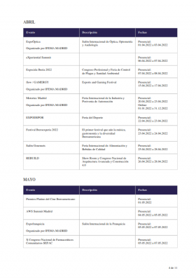 Eventos-IFEMA-MADRID 2022