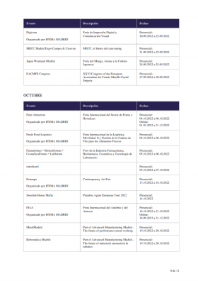 Eventos-IFEMA-MADRID 2022