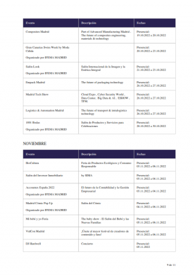 Eventos-IFEMA-MADRID 2022