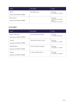 Eventos-IFEMA-MADRID 2022